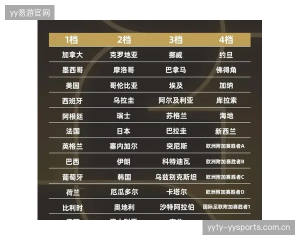 2026世界杯抽签后多数队的目标从晋级变成“避免崩盘”